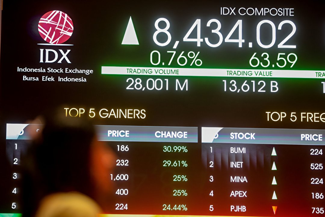 IHSG Menguat Terkerek Penurunan Suku Bunga The Fed, Prediksi Pergerakan Pasar Hari Ini