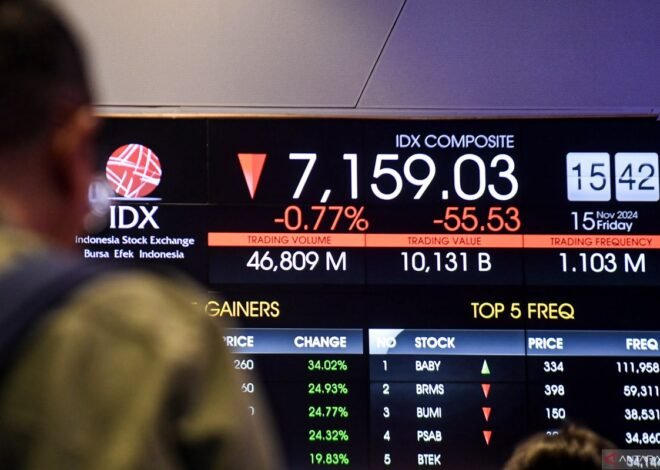 IHSG Menguat 44,73 Poin ke 8.705,23, LQ45 Turun Tipis 0,01 Persen pada Senin Pagi