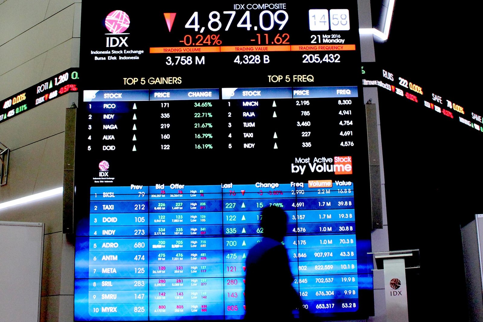 Bursa Efek Indonesia: IHSG Kamis Dibuka Positif