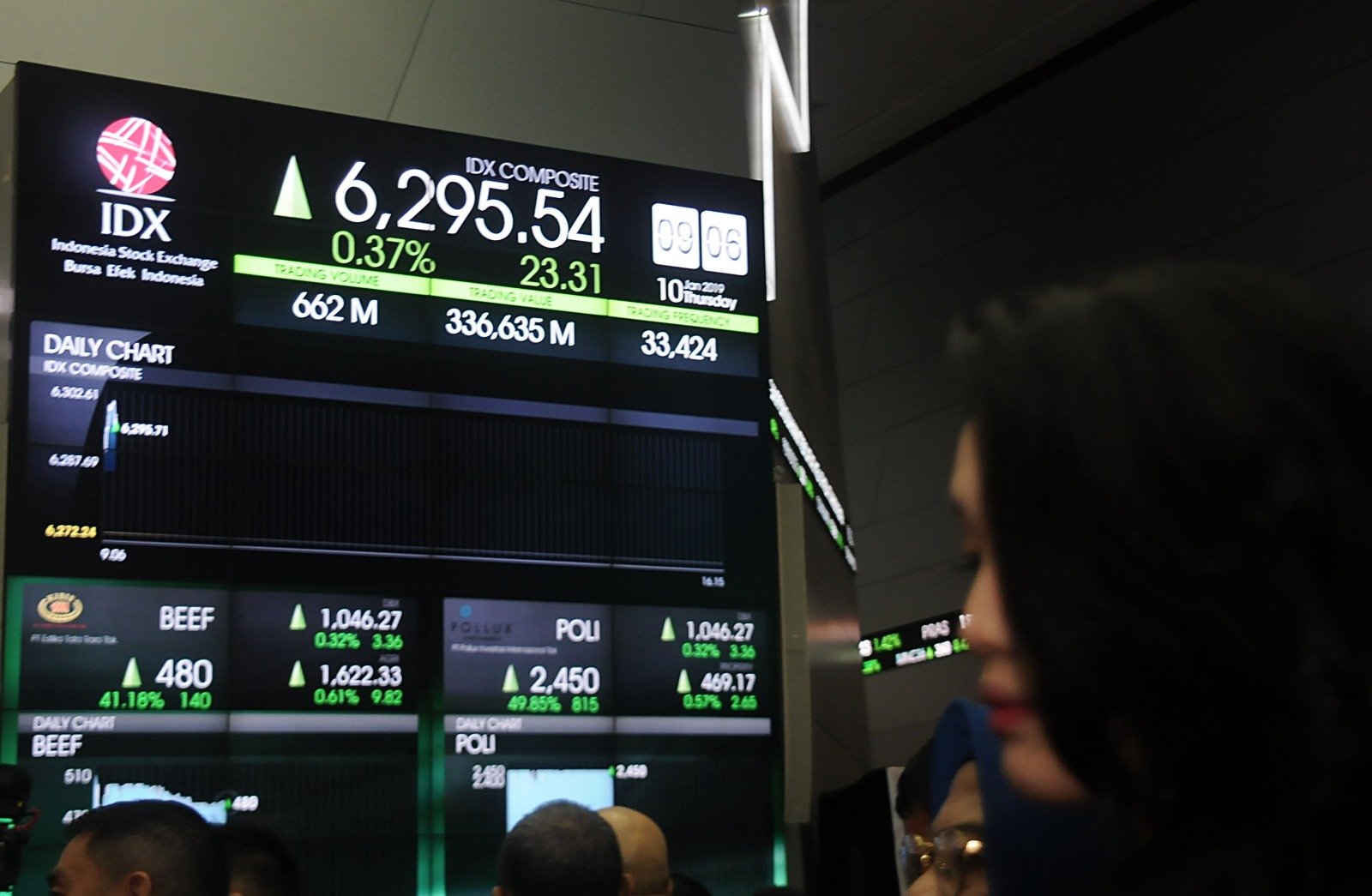 IHSG dan LQ45 Kompak Menguat di Pembukaan Perdagangan Jumat