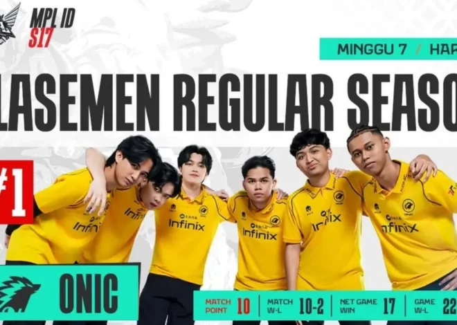 Hasil MPL S17: RRQ Tersingkir, Onic Perkasa Pimpin Klasemen