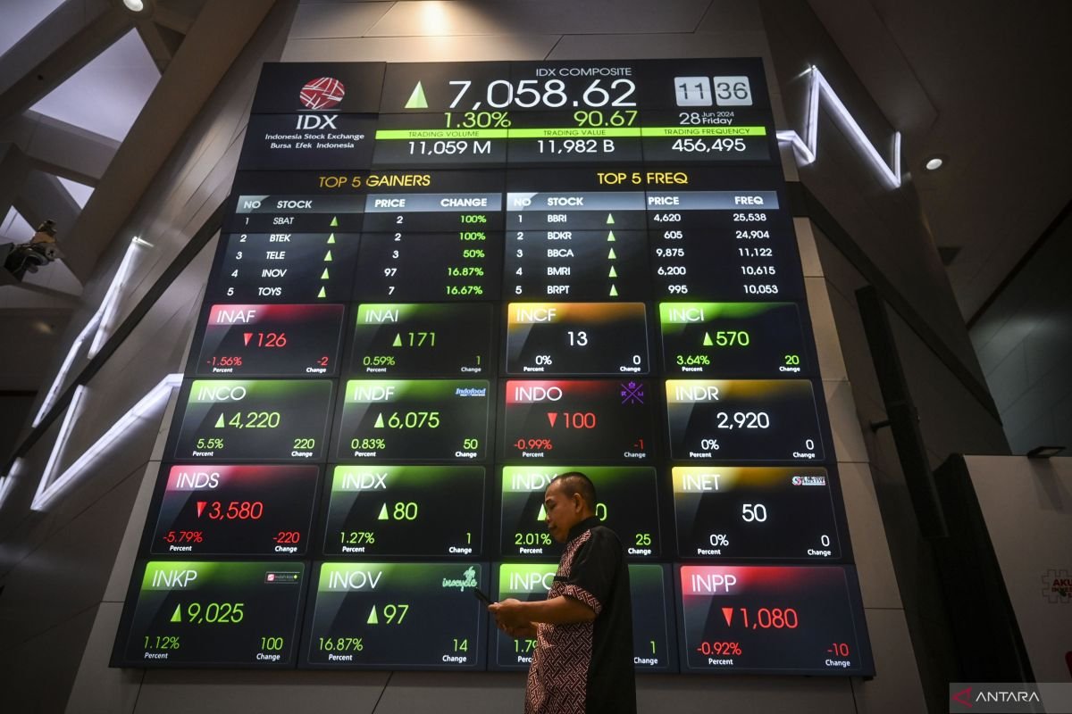 IHSG dan LQ45 Kompak Menguat pada Pembukaan Perdagangan Senin