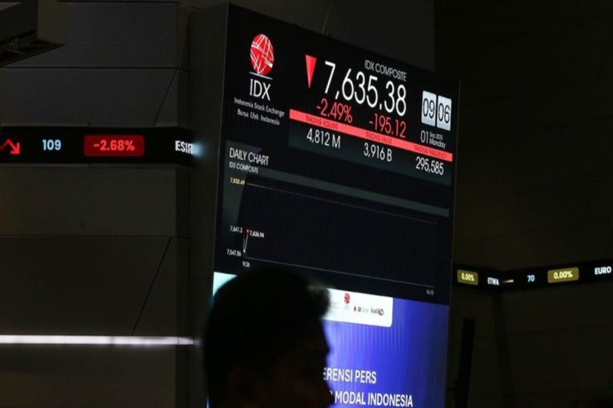 IHSG Tertekan di Awal Perdagangan Jumat, Berada di Posisi 6.296