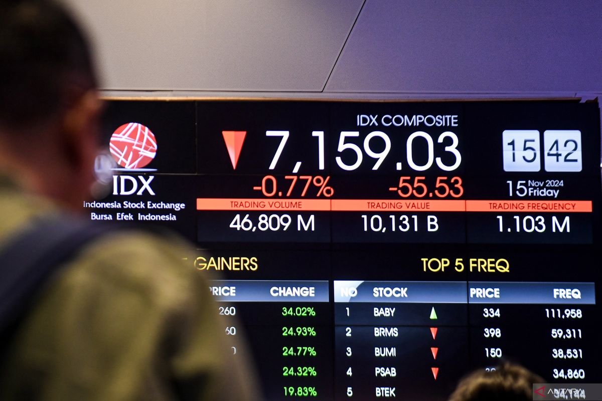 IHSG Melemah di Pembukaan Senin, Indeks LQ45 Turut Turun